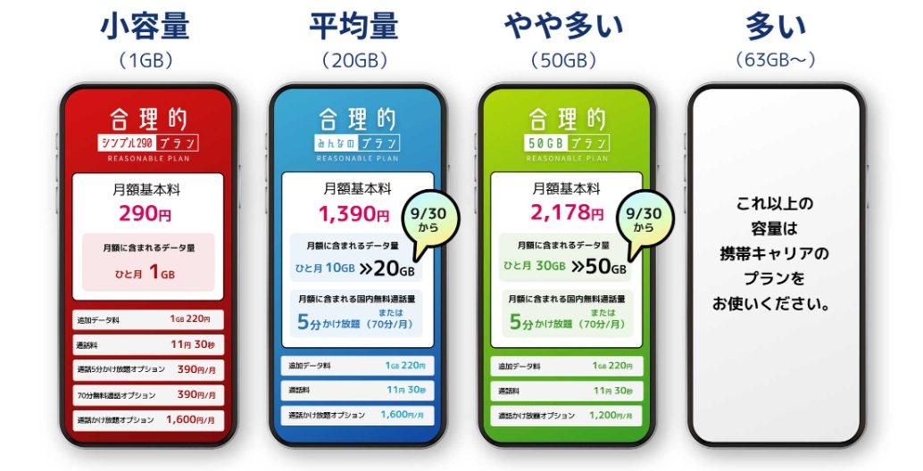 日本通信SIMの料金詳細（2024.09.30～）