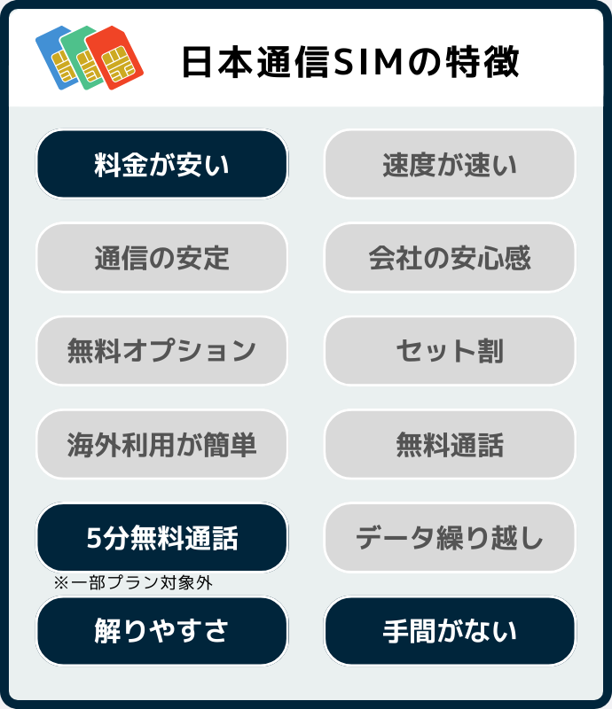 日本通信SIMの特徴