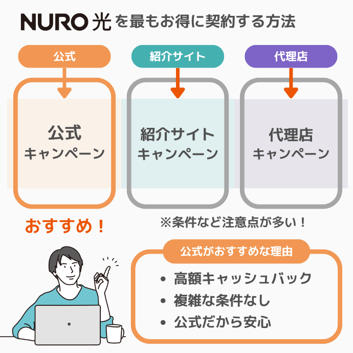 NURO光のおすすめ窓口