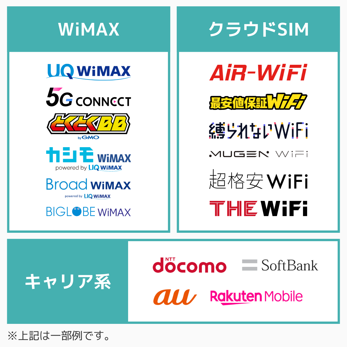 ポケット型WiFi・モバイルWiFiの種類