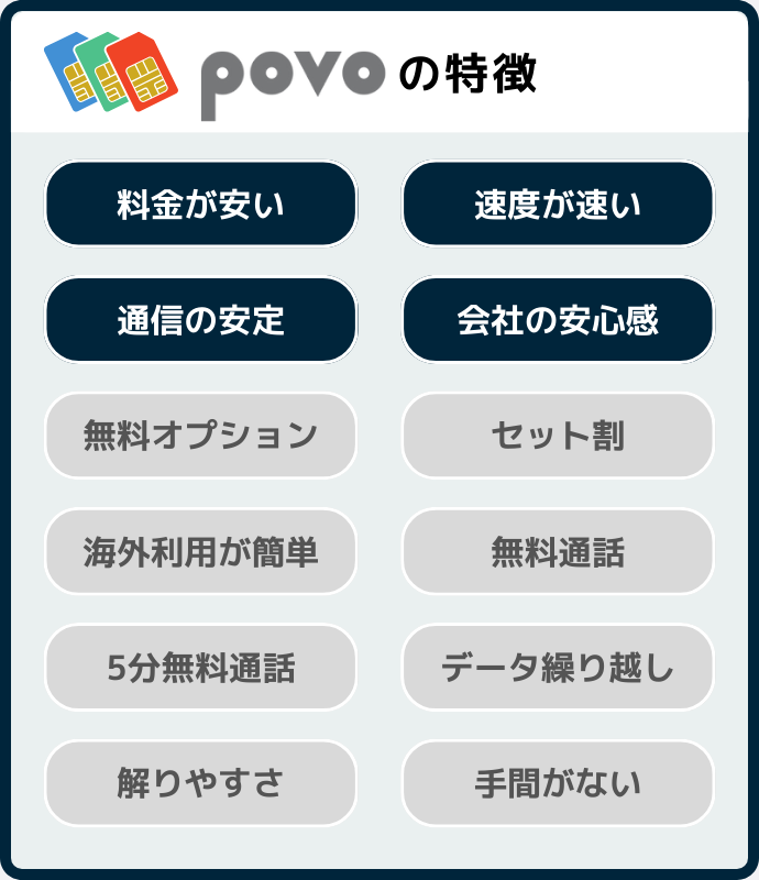 povoの特徴