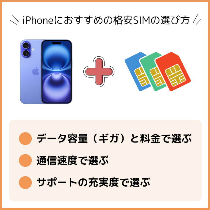 iPhoneにおすすめな格安SIMの選び方