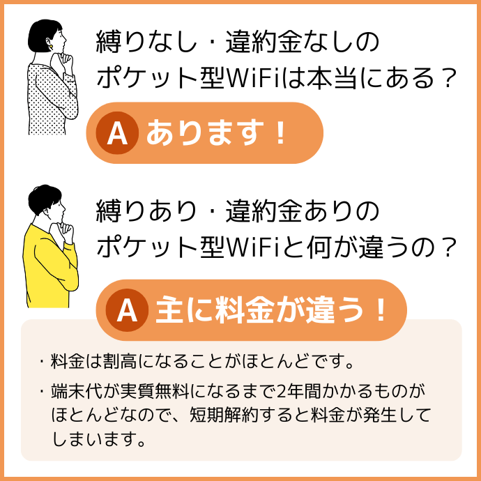 縛りなしのポケット型WiFiとは