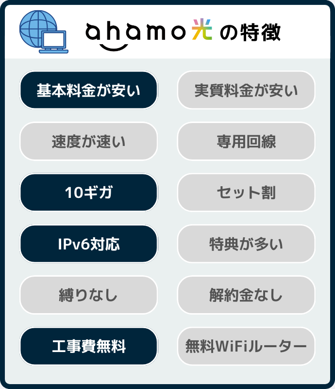 ahamo光の特徴