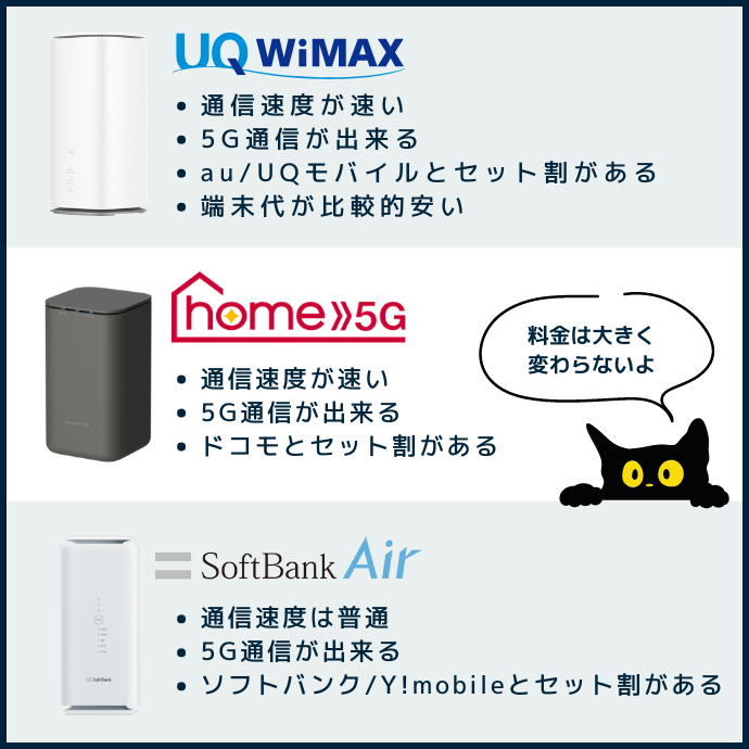 ホームルーター置くだけWiFiの種類