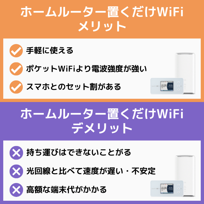 ホームルーター置くだけWiFiのメリット・デメリット