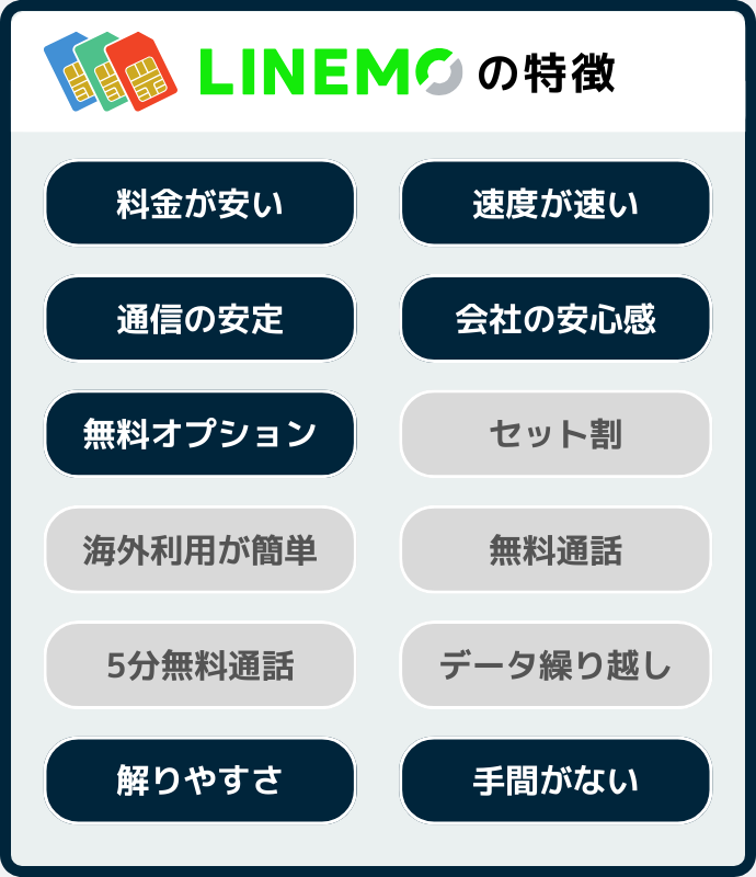 LINEMOの特徴