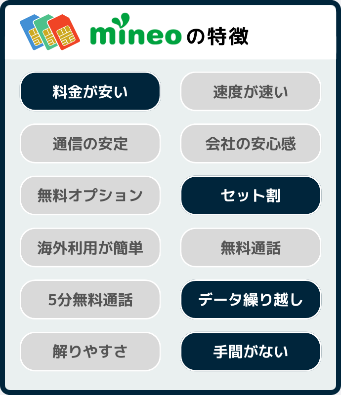 mineoの特徴