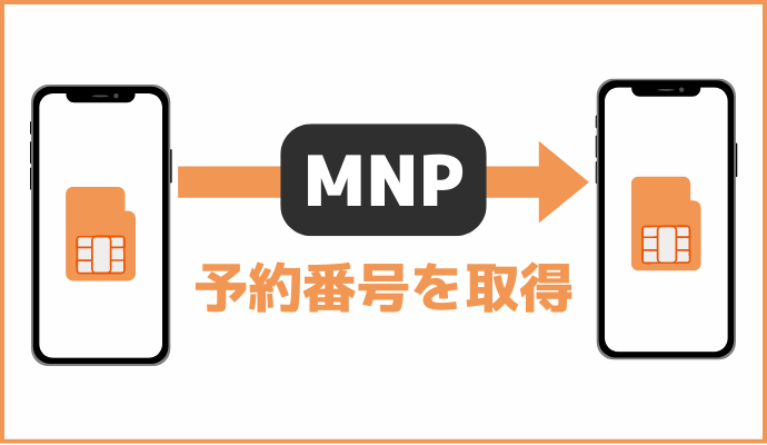 MNP乗り換え