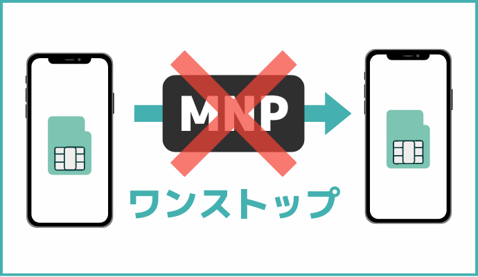 MNPワンストップ乗り換え