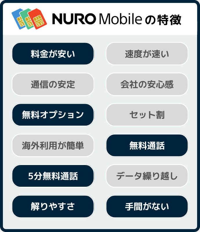 NUROモバイルの特徴