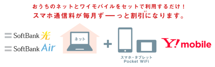 ソフトバンク光スマホセット割