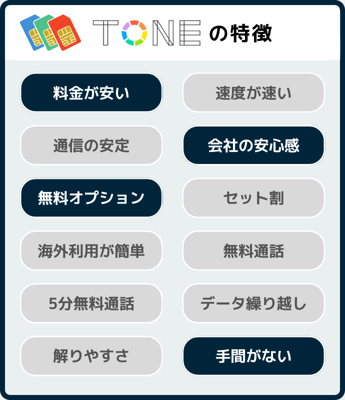 TONEモバイルの特徴を解説