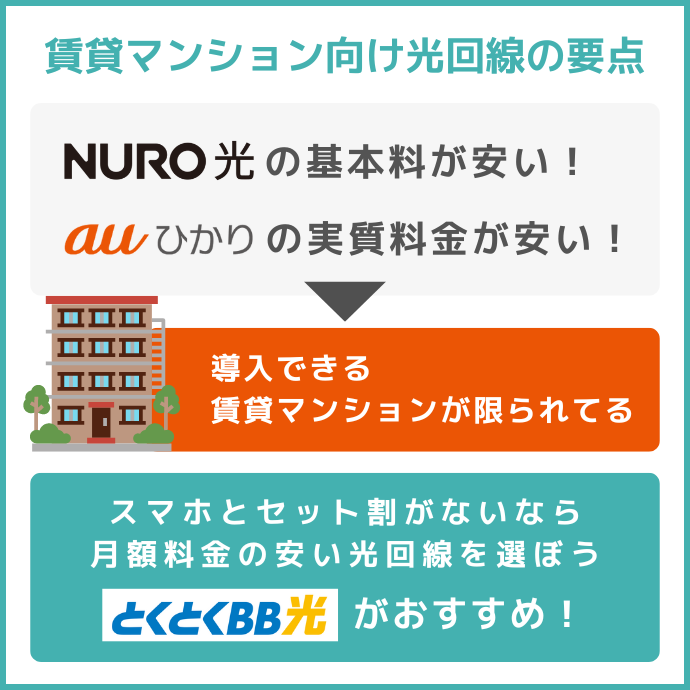 賃貸マンション向け光回線の要点