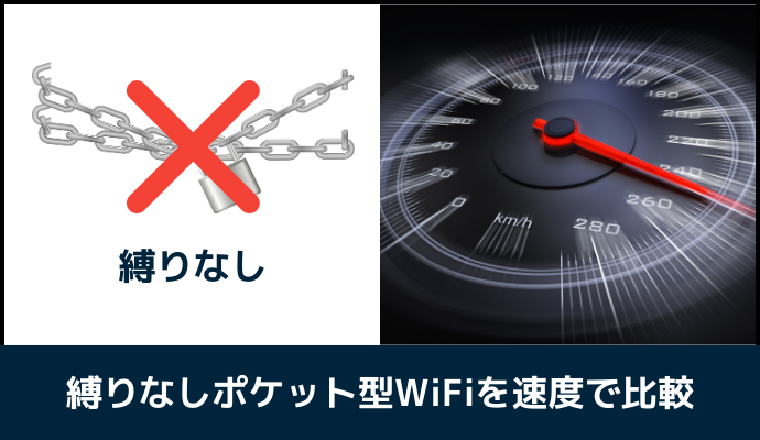 縛りなしポケット型WiFiの速度を比較