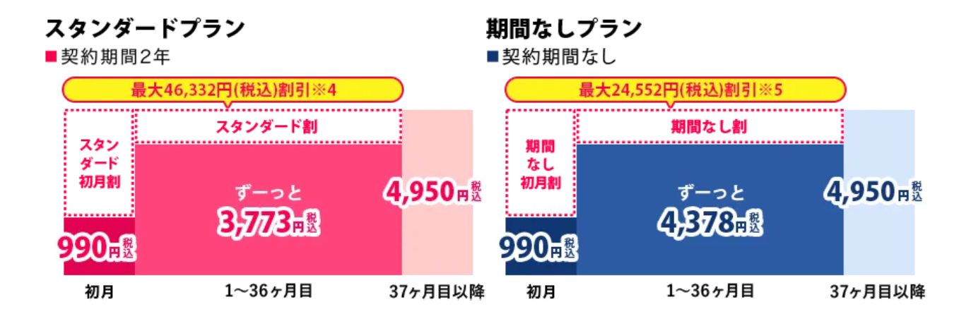 BroadWiMAXのお支払いイメージ