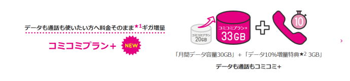 UQモバイルのコミコミプラン＋料金