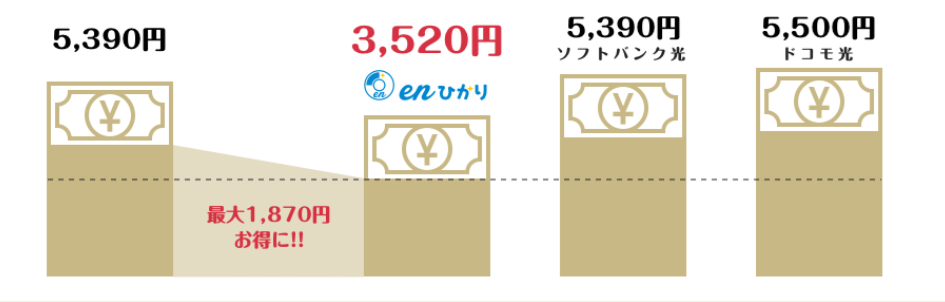 enひかりの月額料金（マンションタイプ）