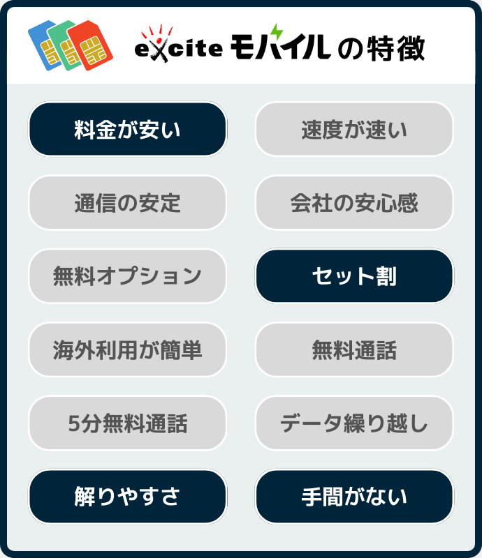 エキサイトモバイルの特徴を解説