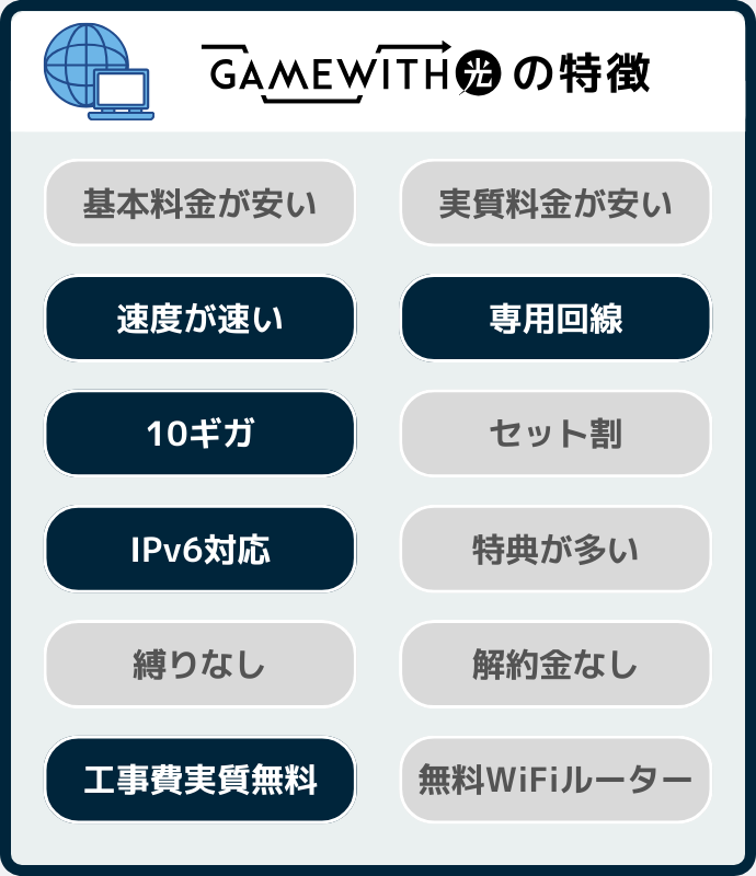 GameWith光の特徴を解説