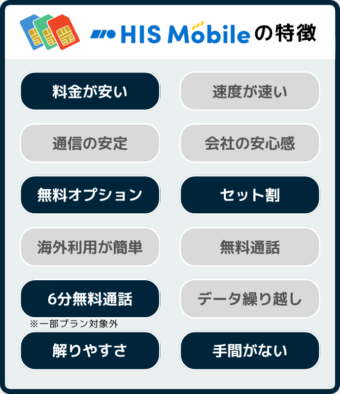 HISモバイルの特徴を解説