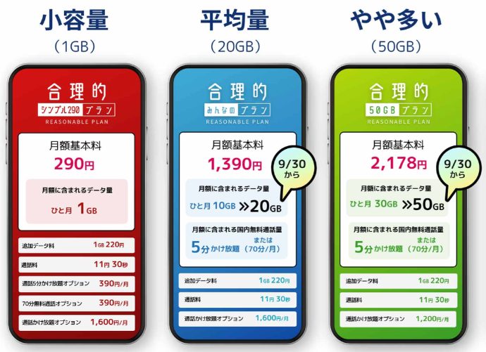 日本通信SIMの料金を図で解説