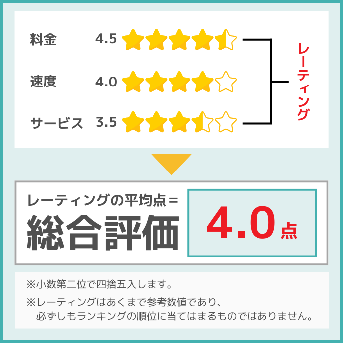 DXHUBコラムにおけるレーティング計算の算出方法を解説