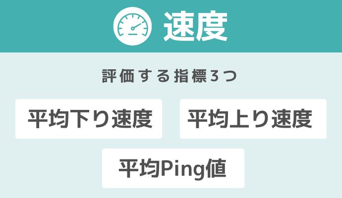 DXHUBコラムの速度に関するレーティングを解説