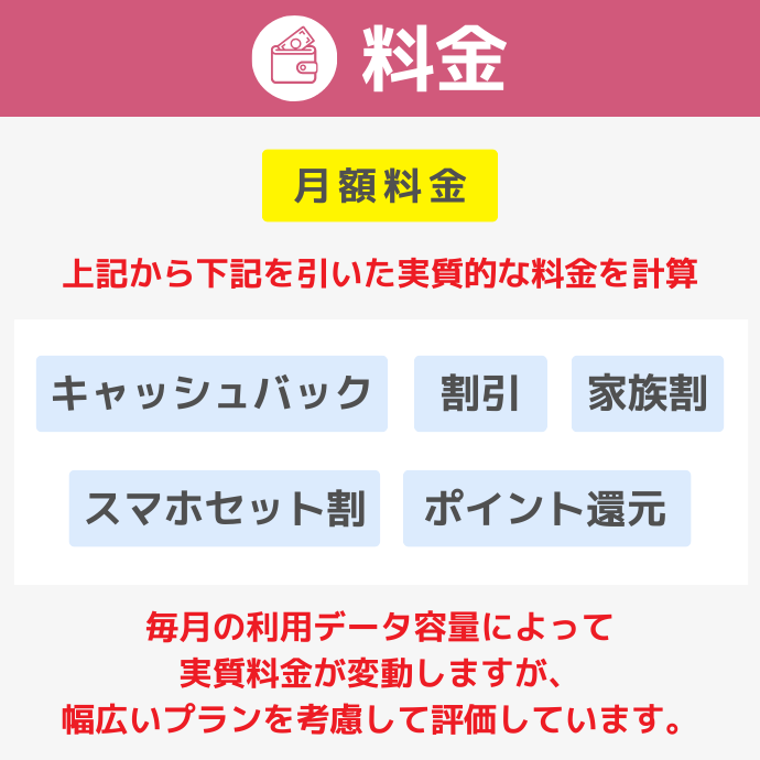 DXHUBコラムの料金に関するレーティングを解説