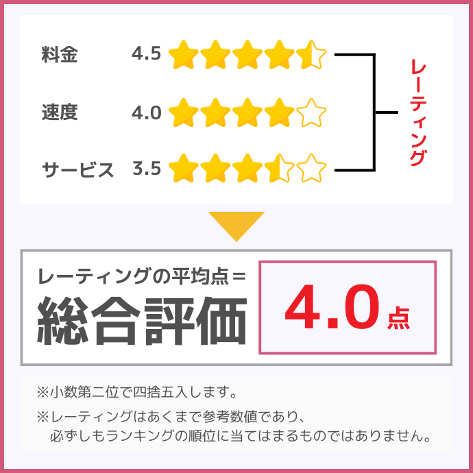 DXHUBコラムにおけるレーティング計算の算出方法を解説