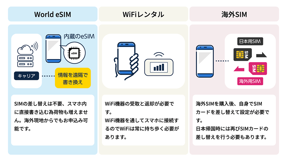 eSIMに対応しているか確認する