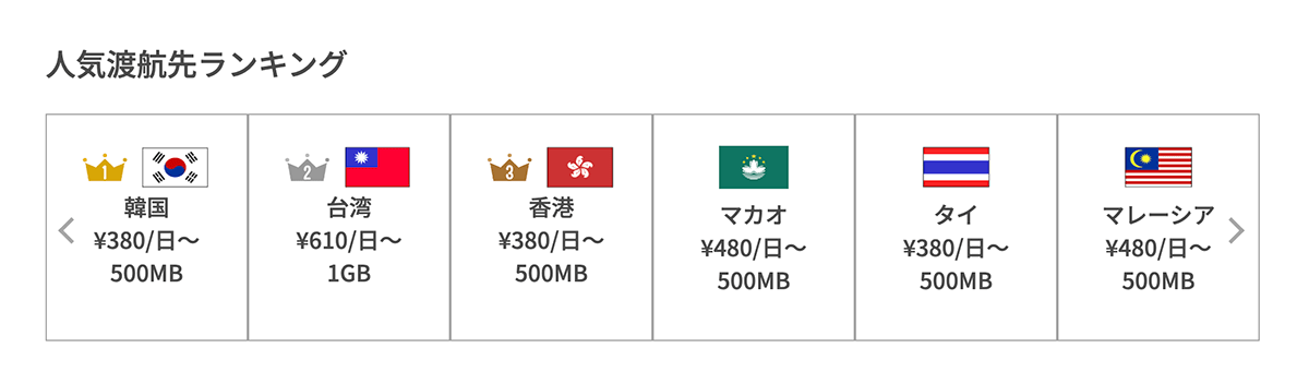 SkySimの解説画像